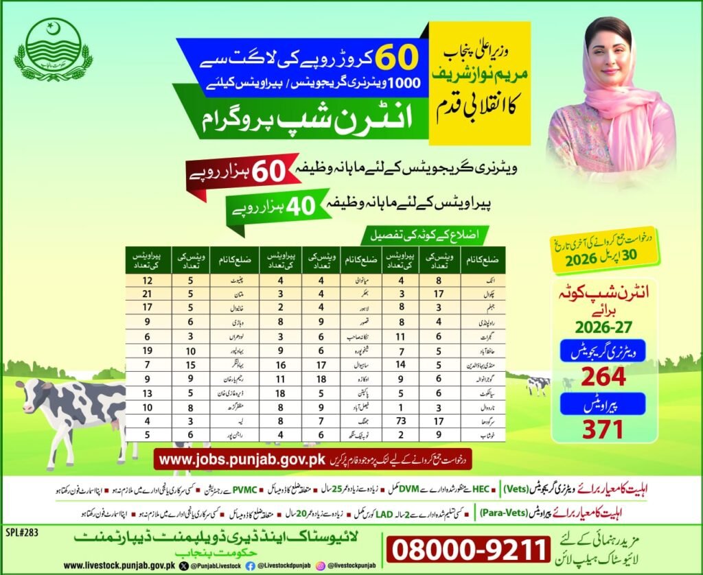 CM Punjab Livestock Internship 2026 advertisement