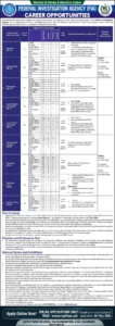 FIA Sub-Inspector Jobs in Peshawar 2026