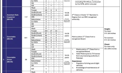 FIA Sub-Inspector Jobs in Peshawar 2026