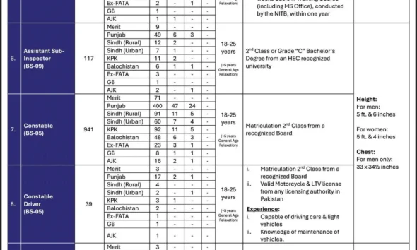 FIA Sub-Inspector Jobs in Peshawar 2026