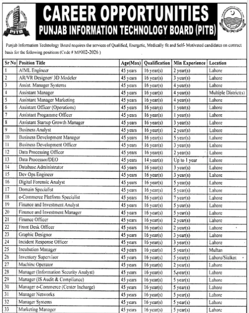 PITB Jobs 2026 Apply Online – Punjab Information Technology Board