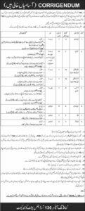 136 Ordnance Unit Quetta Cantt Jobs 2026
