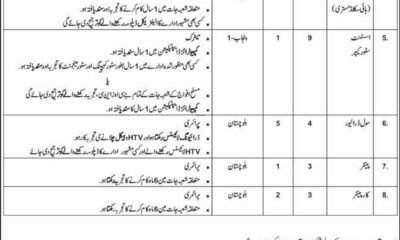 136 Ordnance Unit Quetta Cantt Jobs 2026