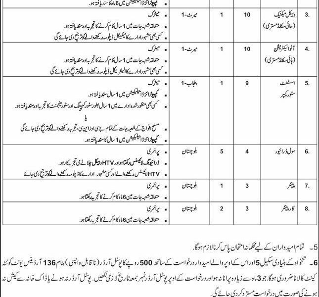 136 Ordnance Unit Quetta Cantt Jobs 2026
