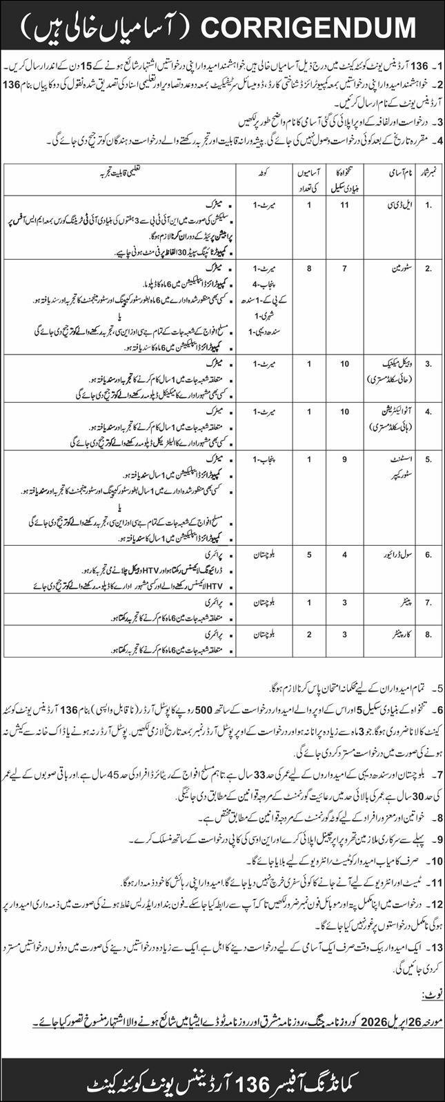 136 Ordnance Unit Quetta Cantt Jobs 2026