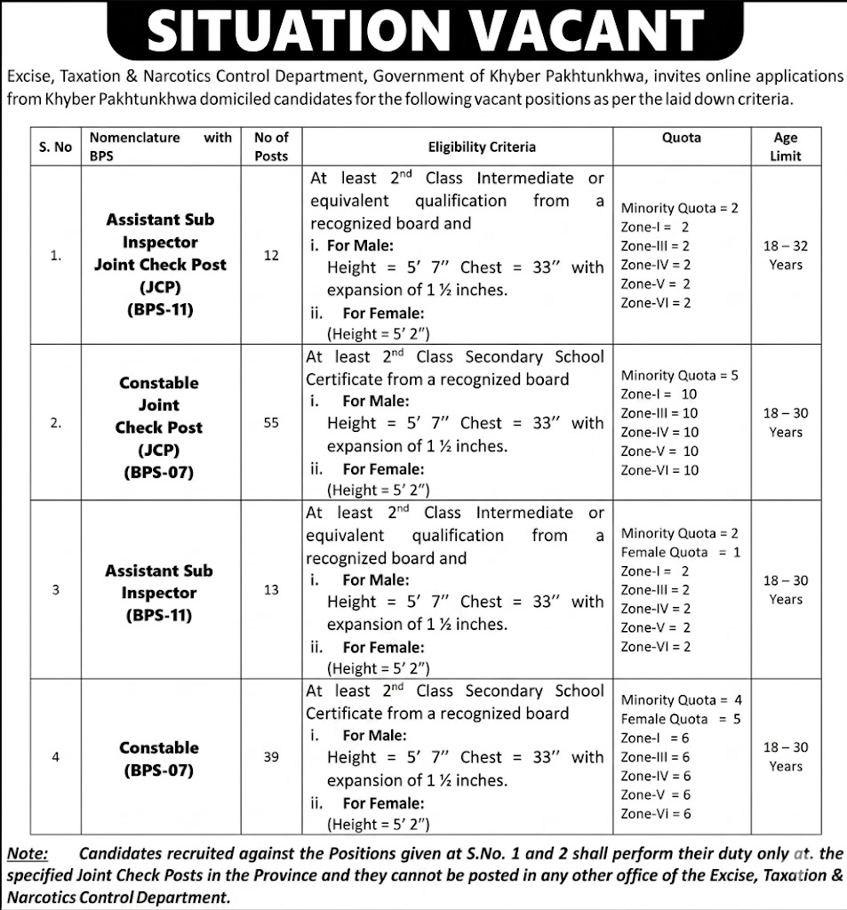 Excise, Taxation & Narcotics Control Department KPK Jobs 2026
