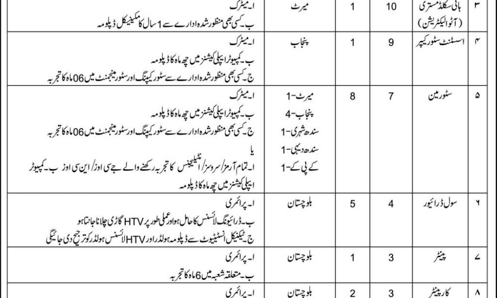 103 Ordinance Unit Quetta Jobs 2026