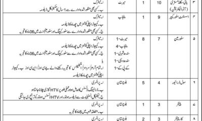 103 Ordinance Unit Quetta Jobs 2026