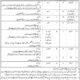 103 Ordinance Unit Quetta Jobs 2026