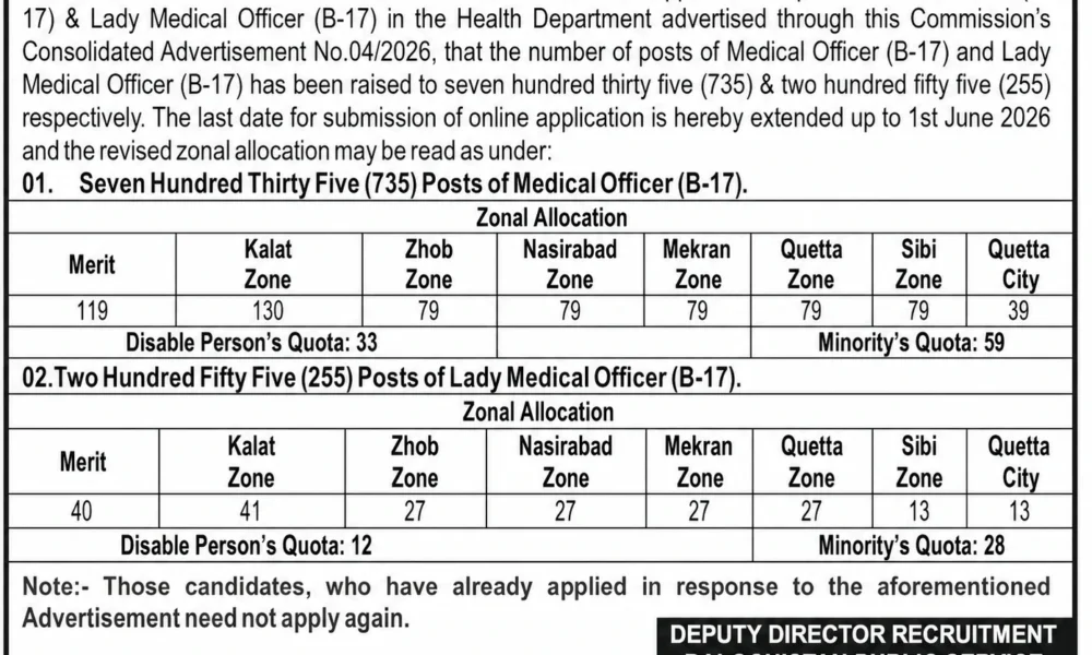 Balochistan Public Service Commission BPSC Jobs 2026