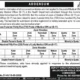 Balochistan Public Service Commission BPSC Jobs 2026