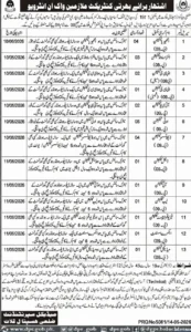 District Headquarter (DHQ) Hospital Kalat Jobs 2026