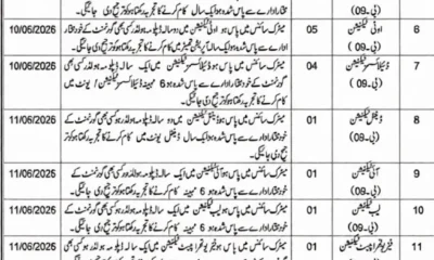District Headquarter (DHQ) Hospital Kalat Jobs 2026