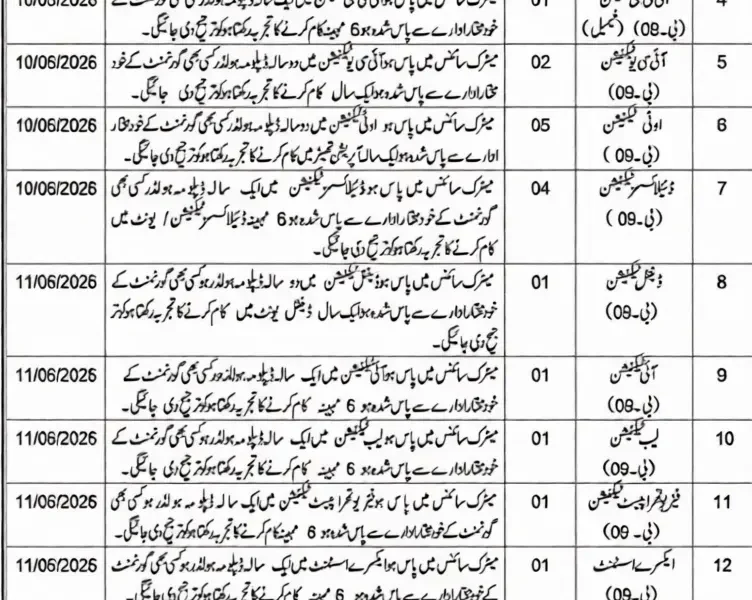 District Headquarter (DHQ) Hospital Kalat Jobs 2026