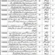 District Headquarter (DHQ) Hospital Kalat Jobs 2026