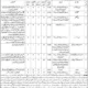 Environment Protection Department Balochistan Jobs 2026 Advertisement