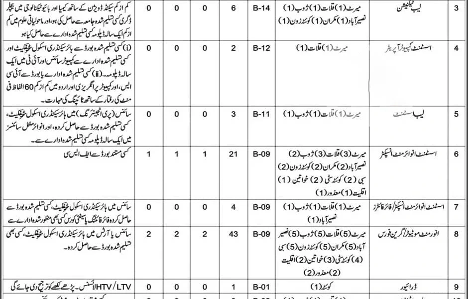 Environment Protection Department Balochistan Jobs 2026 Advertisement