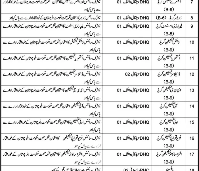 Health Department Washuk Jobs 2026