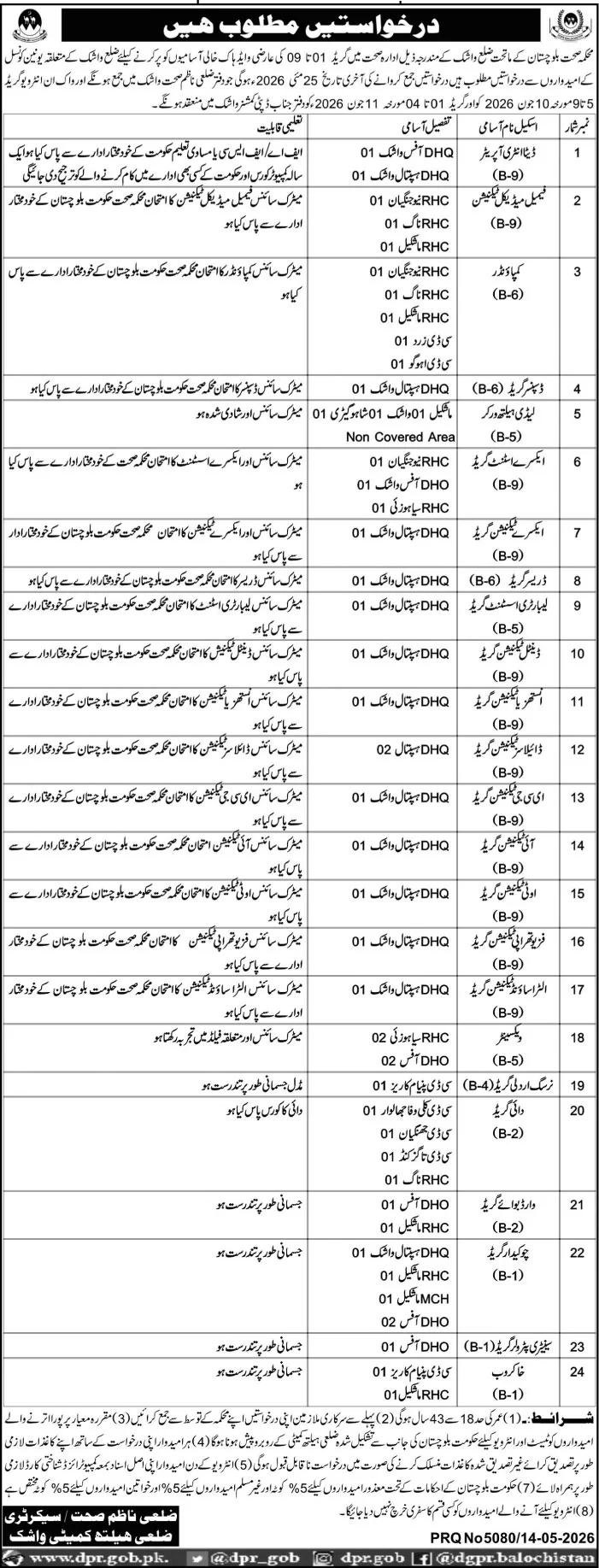 Health Department Washuk Jobs 2026