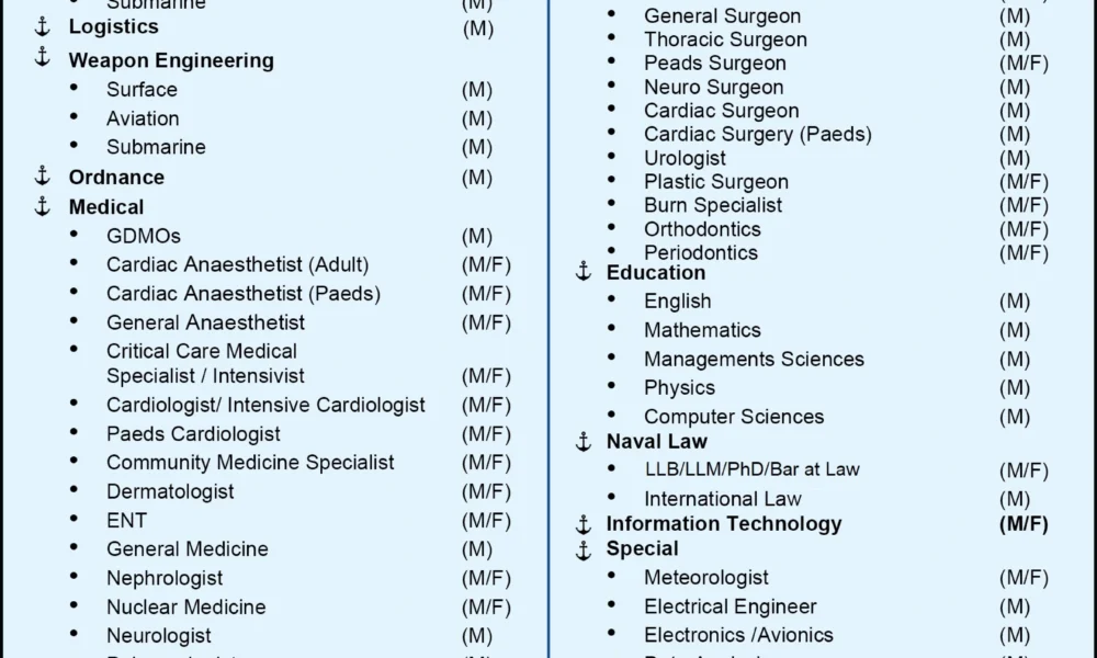 Pakistan Navy Jobs 2026