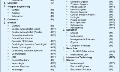 Pakistan Navy Jobs 2026