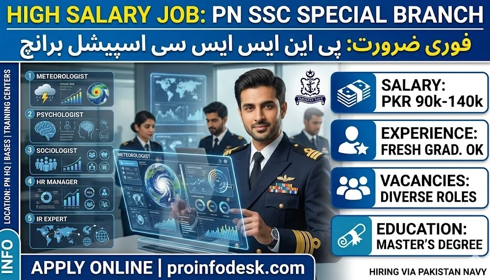 Pakistan Navy SSC Special Branch Jobs 2026