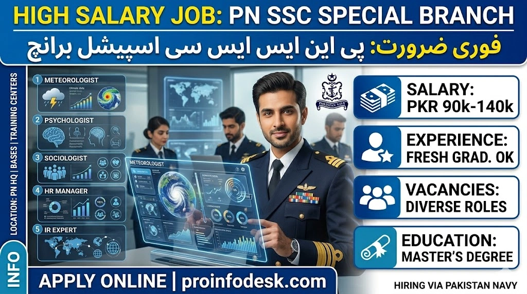 Pakistan Navy SSC Special Branch Jobs 2026