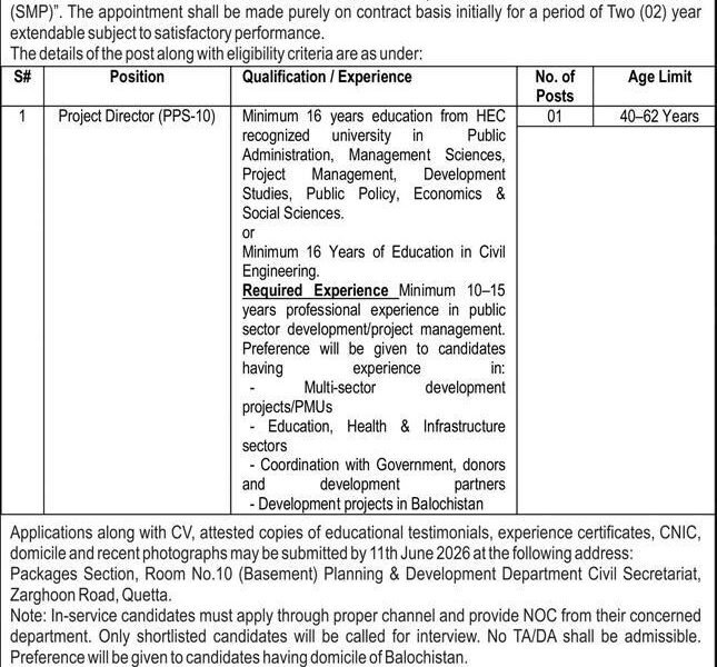 Planning & Development Department Quetta Jobs 2026