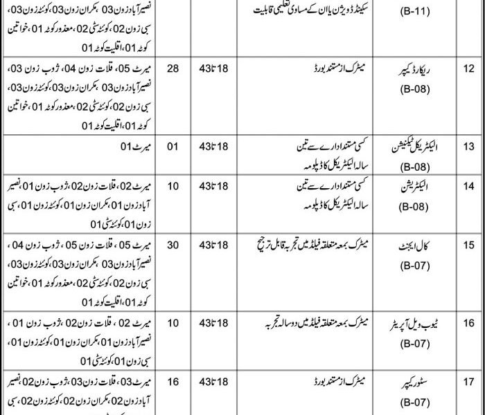 Provincial Disaster Management Authority PDMA Quetta Jobs