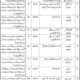 Provincial Disaster Management Authority PDMA Quetta Jobs