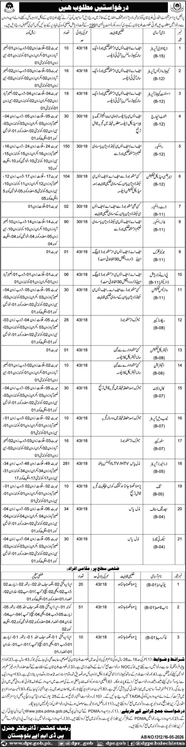 Provincial Disaster Management Authority PDMA Quetta Jobs