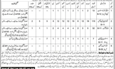 Rural And Urban Development Department Quetta Jobs 2026