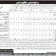 Rural And Urban Development Department Quetta Jobs 2026