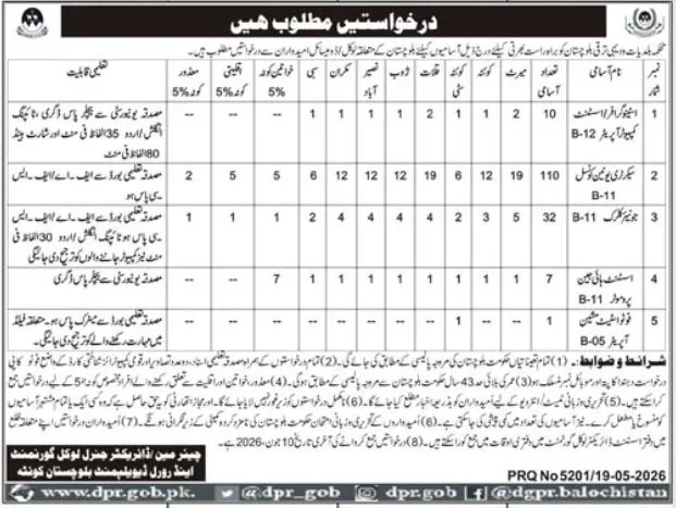 Rural And Urban Development Department Quetta Jobs 2026