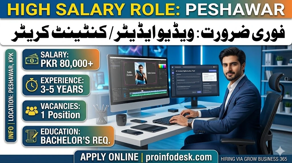 Video Editor Jobs in Peshawar 2026