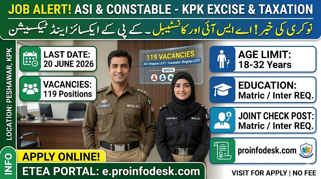 Excise, Taxation & Narcotics Control Department KPK Jobs 2026